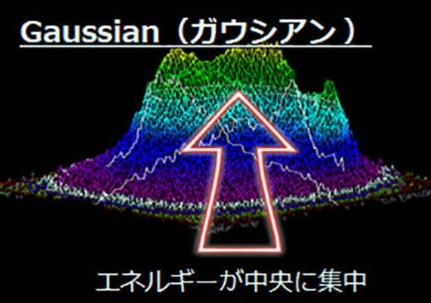 トップハットビームについての説明03