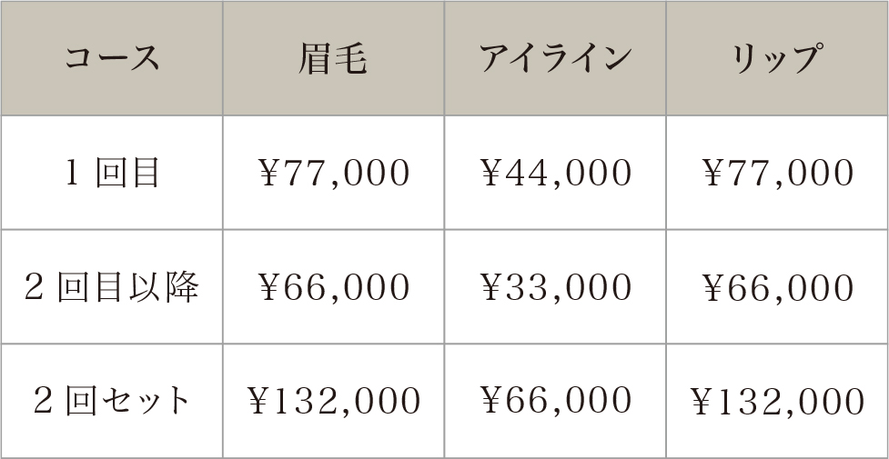 銀美のアートメイク　料金表