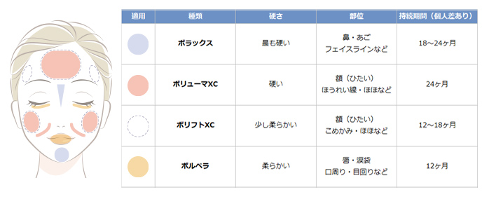 ヒアルロン酸