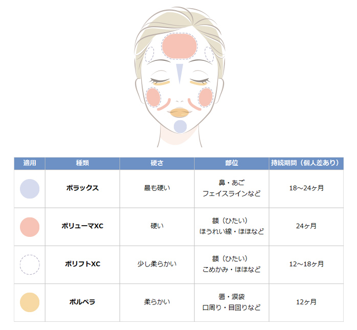 ヒアルロン酸